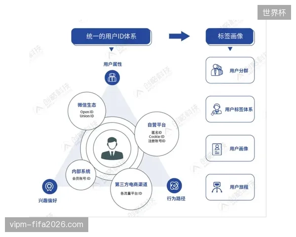体育赛事运营重心从单一执行转为全周期数字管理，头部企业如何打破资源孤岛效应